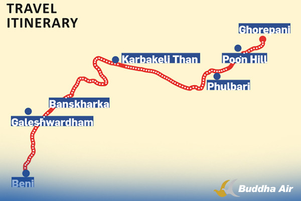 Karbakeli Eco Trek Travel Itinerary